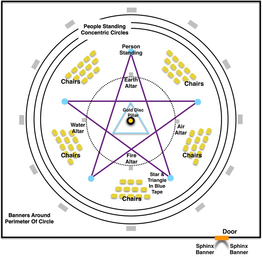 Ritual Layout