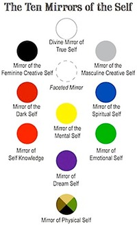 TenMirrorswebsm